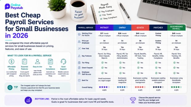 Best Cheap Payroll Services for Small Businesses in 2026 — guide by Alexander Caldwell