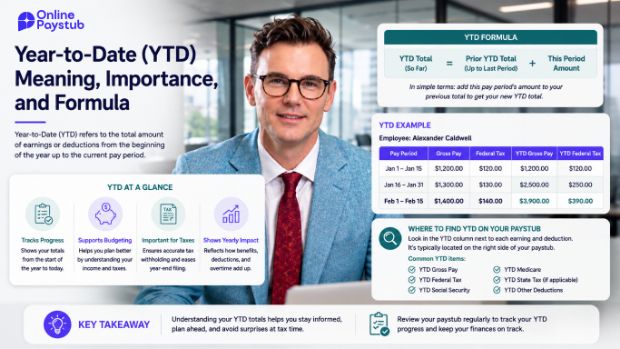 Year-to-Date (YTD) Meaning, Importance and Formula — guide by Alexander Caldwell